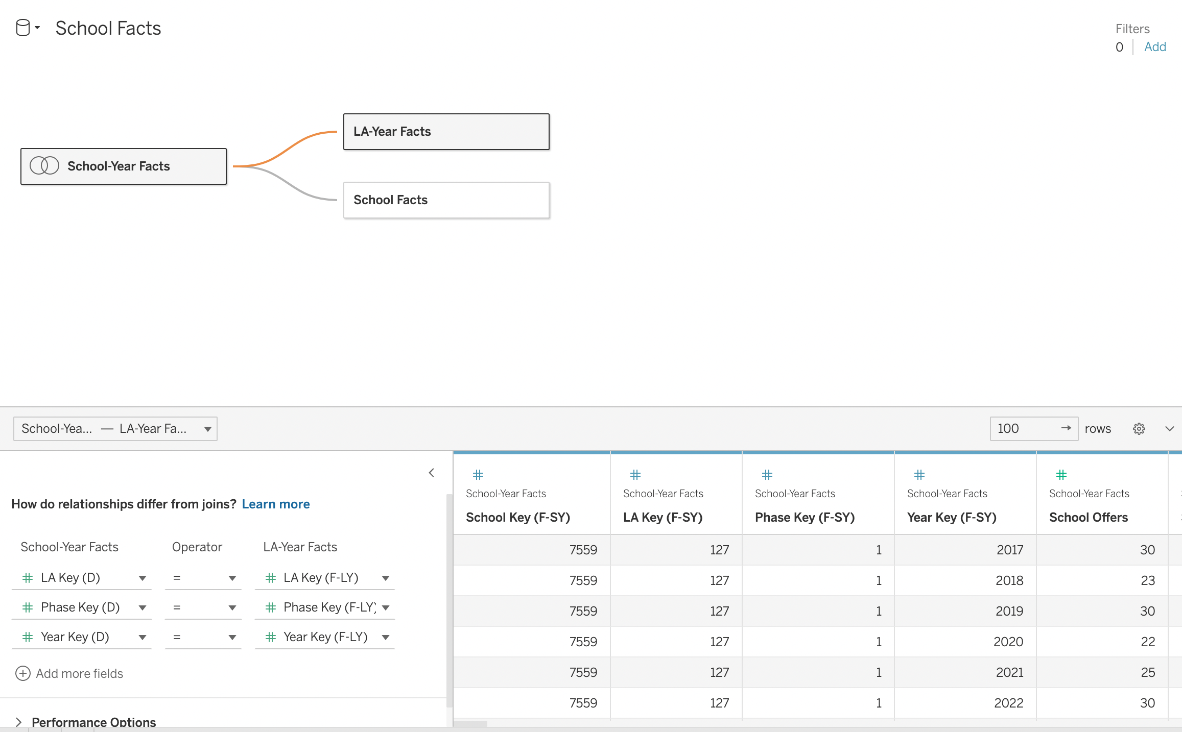 Remaining fact tables are joined to the new mini data model in the logical layer