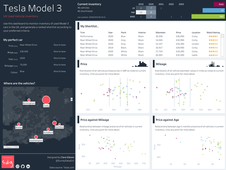 A screenshot of my Tesla dashboard, showing location, price, age and mileage data about Model 3 inventory in the UK.
